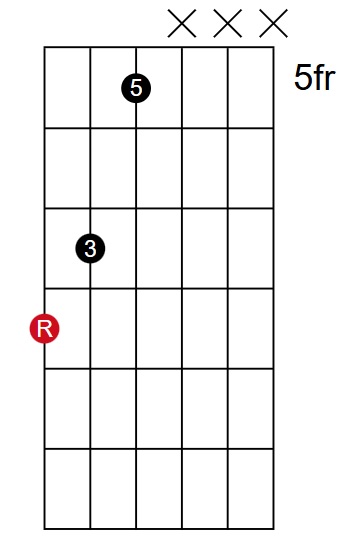 C Major Closed Root Inversion Root on E