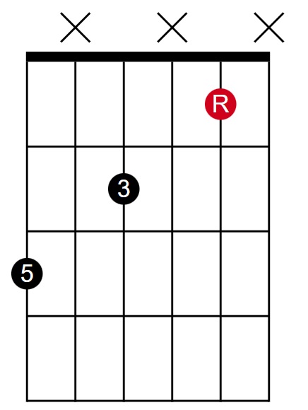 C Major Open 1st Inversion Root on B