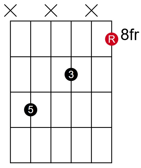 C Major Open 1st Inversion Root on E