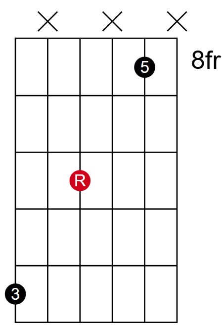 C Major Open 2nd Inversion Root on D