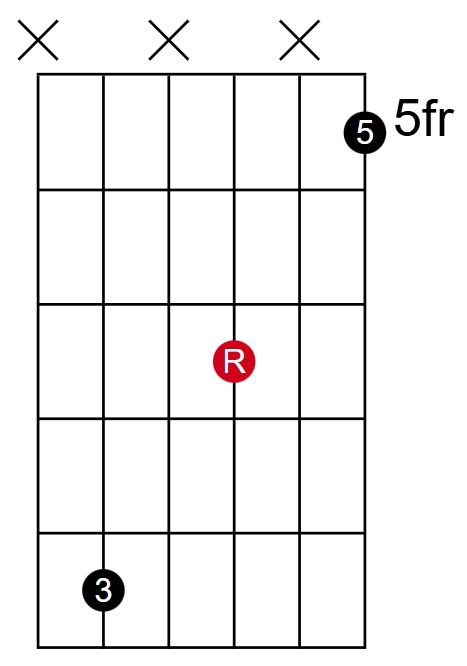 C Major Open 2nd Inversion Root on G