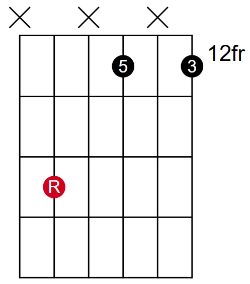 C Major Open Root Inversion Root on A