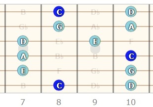 C Major Pentatonic Scale