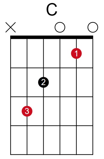 C Major Chord Diagram