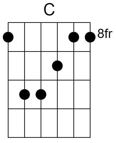 C Major Chord