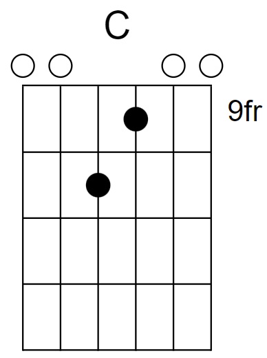 C Major Chord