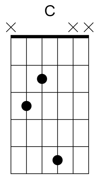 C Major Chord