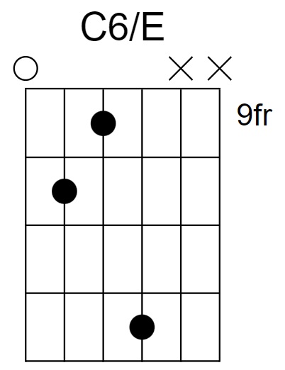 C6/E Chord