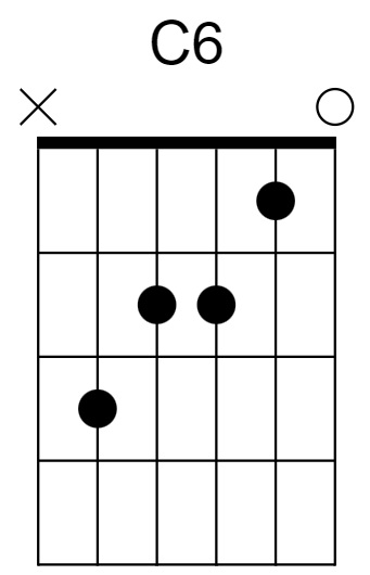 C6 Chord