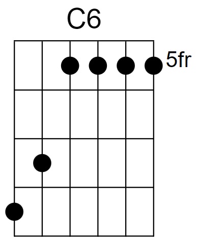 C6 Chord