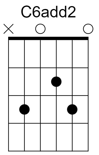 C6add2 Chord