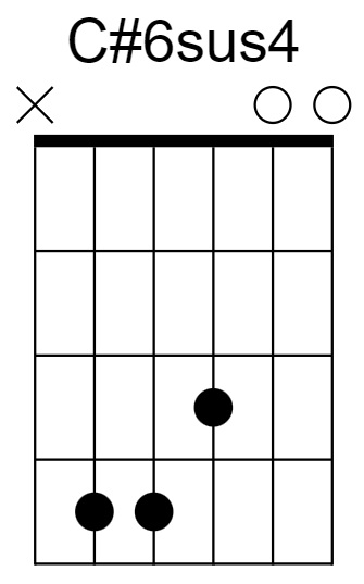 C#6sus4 Chord