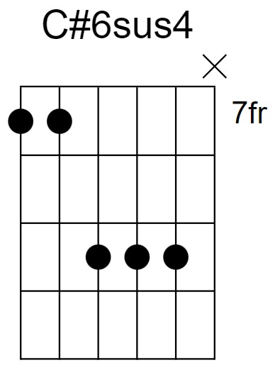 C#6sus4 Chord