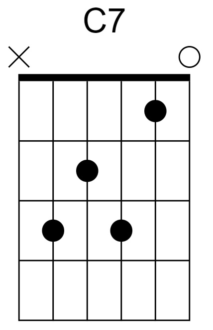 C7 Chord