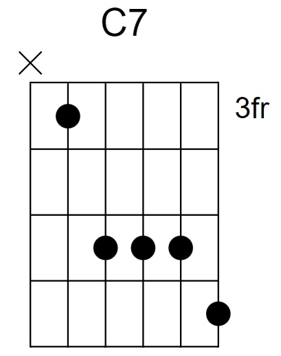 C7 Chord