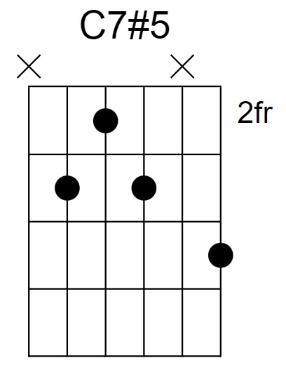 C7#5 Chord