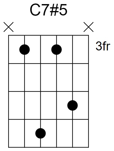 C7#5 Chord