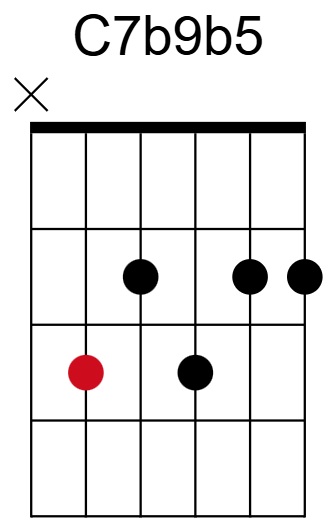 C7b9b5 Chord