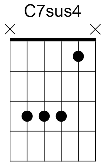 C7sus4 Chord