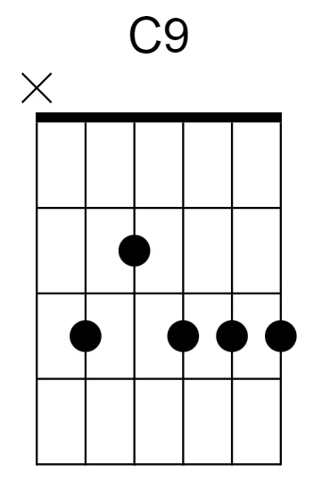 C9 Chord