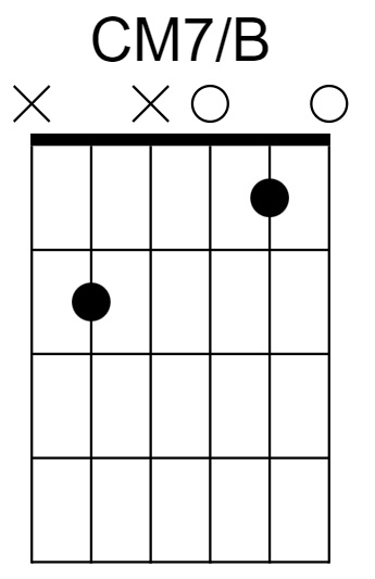 CM7/B Chord