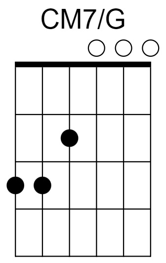 CM7/G Chord