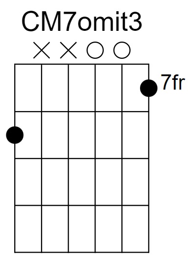 CM7omit3 Chord