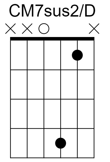 CM7sus2/D Chord