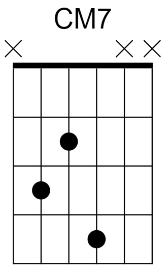 CM7 Chord