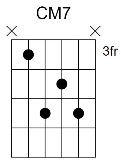 CM7 Chord