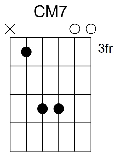 CM7 Chord