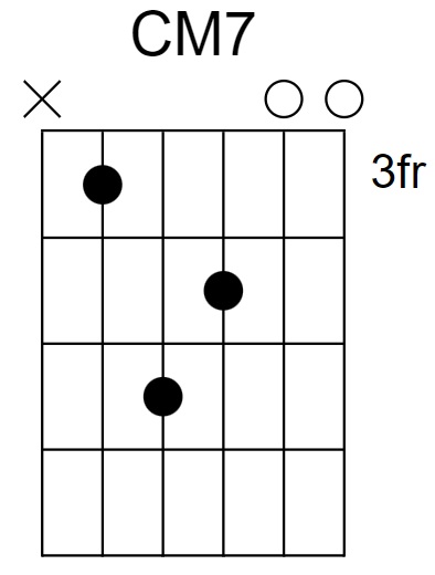 CM7 Chord