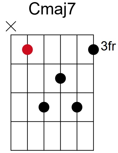 Cmaj7 Chord