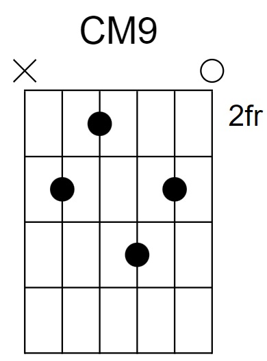 CM9 Chord