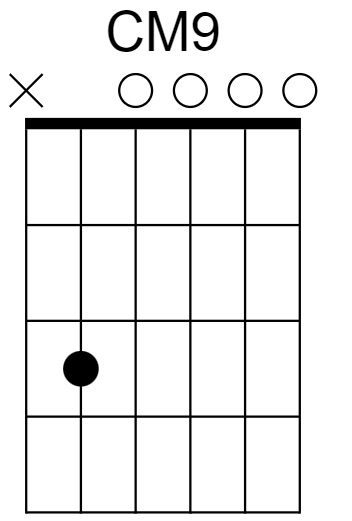 CM9 Chord