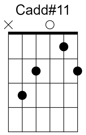 Cadd#11 Chord