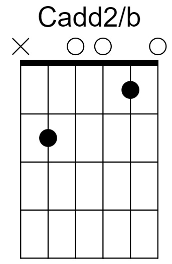 Cadd2/B Chord