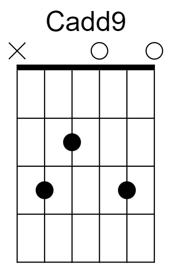 Cadd9 Chord