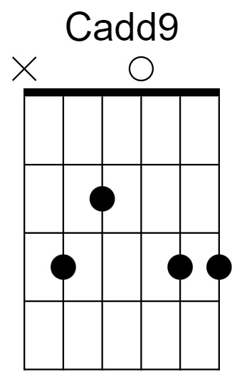 Cadd9 Chord