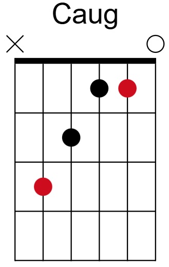 C Aug Chord