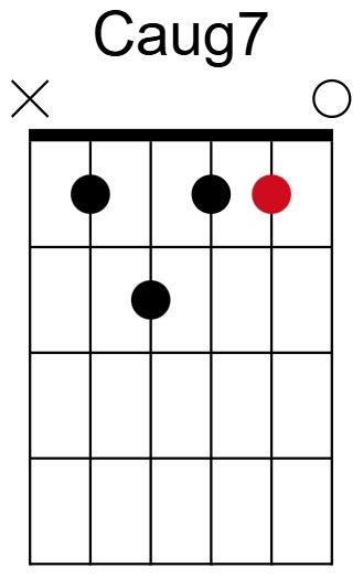 Caug7 Chord