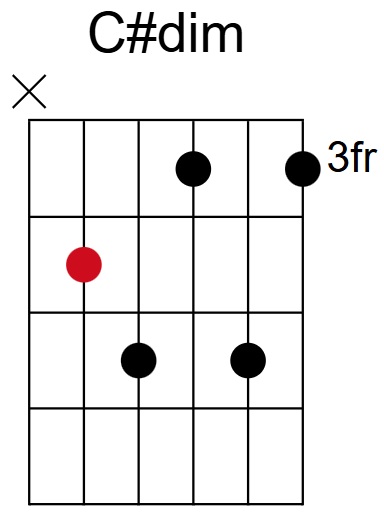 C#dim Chord
