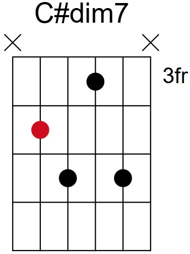 C#dim7 Chord