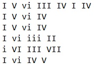 Chord Progressions