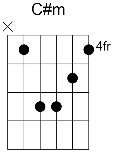 C# Minor Chord