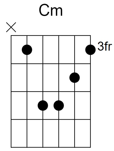 C Minor Chord