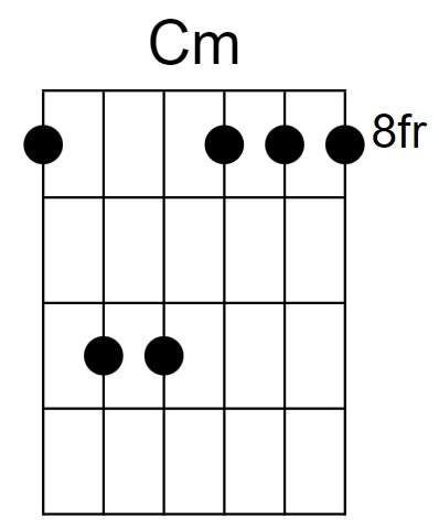 C Minor Chord