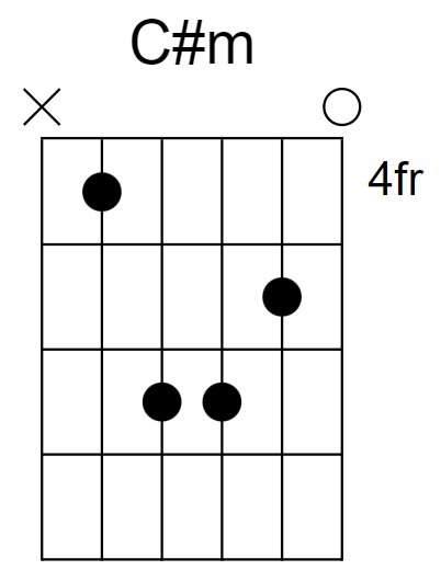 C# Minor Chord