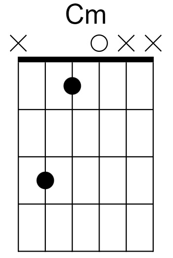 C Minor Chord