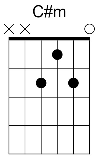 C# Minor Chord